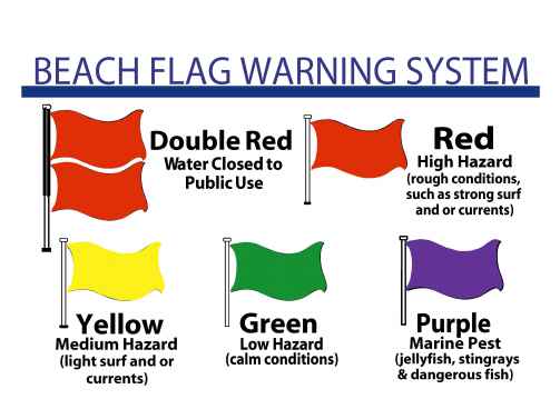 Beach Safety Flags by Joe Godar