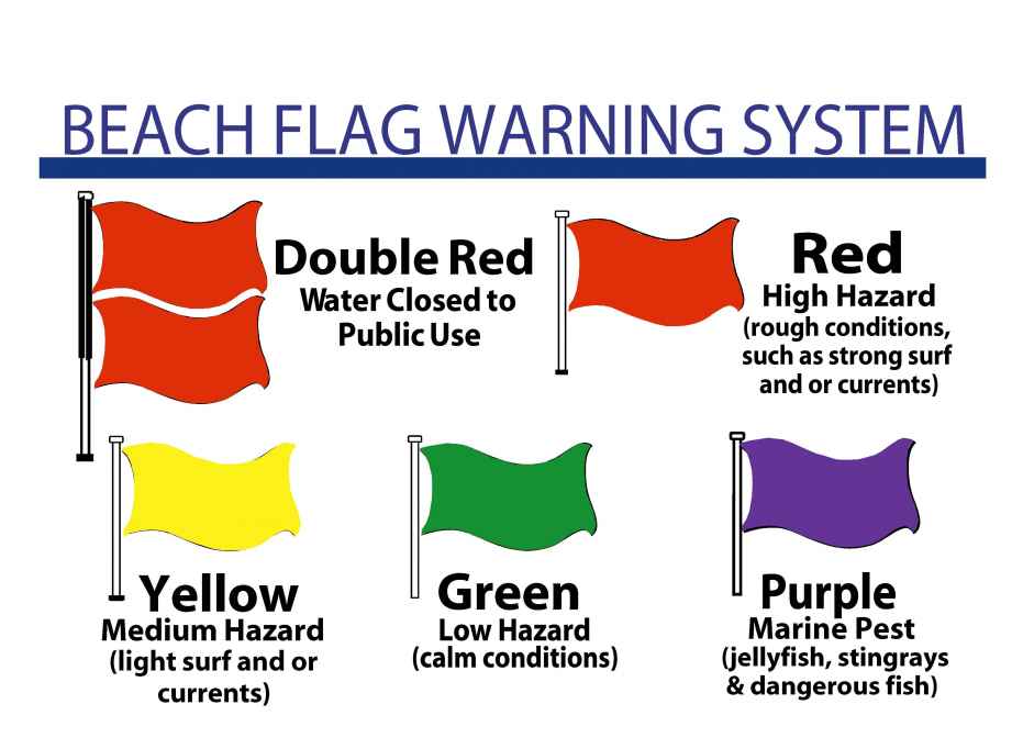 Beach Safety Flags by Joe Godar